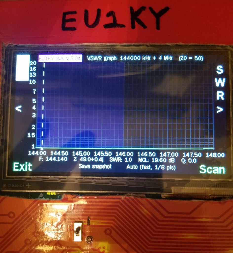 SWR graph